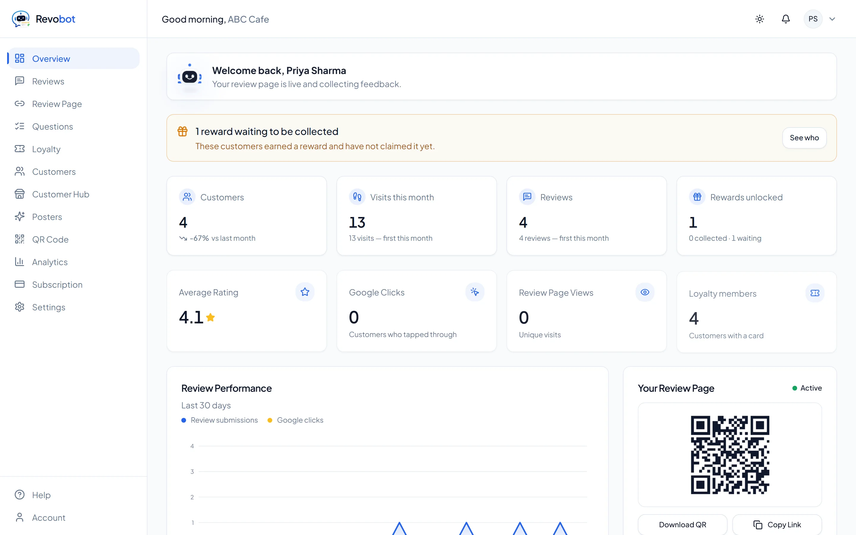 The Revobot dashboard for a cafe, showing 4 customers, 13 visits this month, 4 reviews, an average rating of 4.1, a 30-day review performance chart and the business's own review-page QR code.